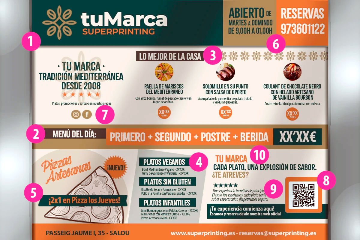 Infografía con la información clave y diseño que debe contener una carta de Restaurante exterior.