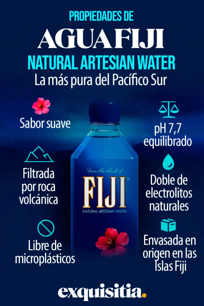 Fiji Agua Gourmet, mineral sin gas de gran pureza - 1L 16 Agua Fiji, inforgrafia de sus propiedades únicas. Fiji agua es la más pura.