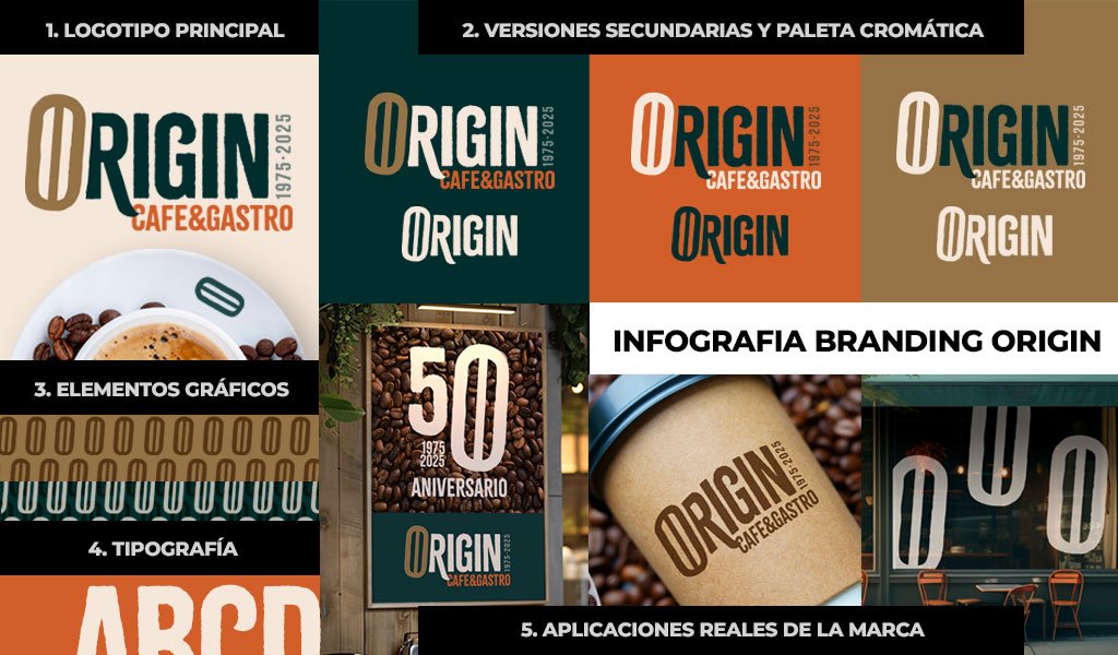 Infografía de branding del Restaurante - Cafetería ORIGIN, con los elementos clave.